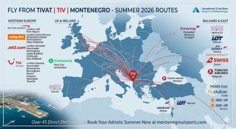Flying from the UK to Tivat in 2026: The Ultimate Guide
